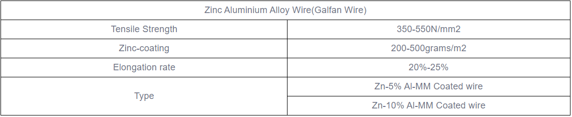 Hot-Dipped Galvanized Iron Wire1