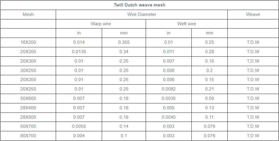 Stainless Steel Weave Wire Cloth Twill Dutch