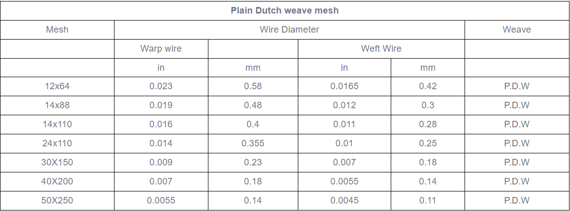 Stainless Steel Plain Weave Wire Cloth
